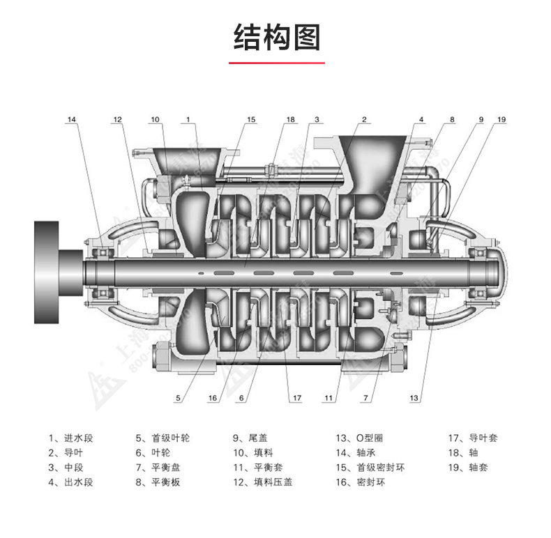 D型多级泵_产品结构图.jpg